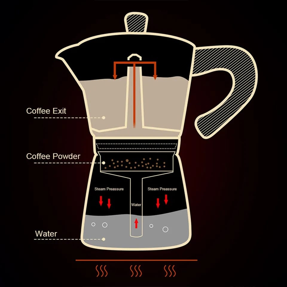 S-Cafe Premium Moka Pot (300Ml) - Red